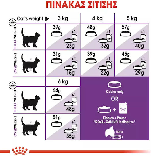 Royal Canin Regular Sensible 33 Dry Food Gluten-Free for Adult Cats with Sensitive Gastrointestinal with Poultry 4kg