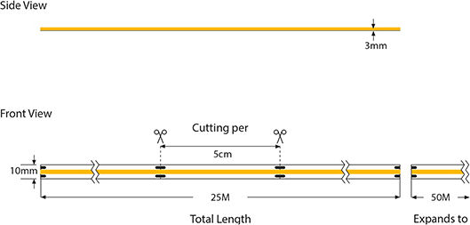 Eurolamp Bandă LED 48V Alb Natural Lumină 25m