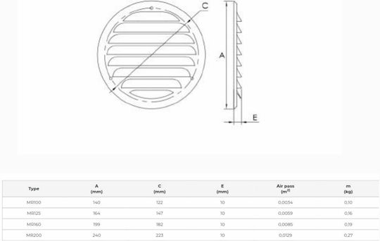 Europlast Lüftungsgitter 12.5x12.5cm Rund mit Gitter
