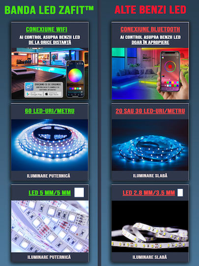 Zafit Rezistent la apă Inteligent Bandă LED Wi-Fi RGB Lumină 10m cu Telecomandă