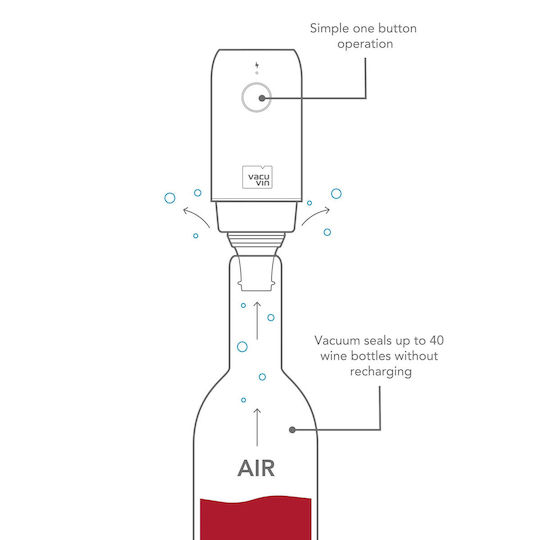 Vacuvin Ηλεκτρική Αντλία Αφαίρεσης Αέρα 25w Usb-c Μαύρη
