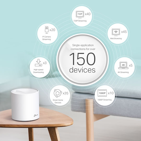 TP-LINK Deco X60 v2 WiFi Mesh Network Access Point Wi‑Fi 6 Dual Band (2.4 & 5GHz) in Double Kit