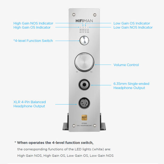 HiFiman EF500 Επιτραπέζιος Αναλογικός Ενισχυτής Ακουστικών Καναλιών με DAC