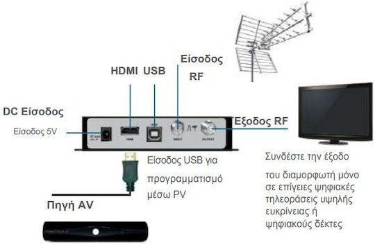 ANTTRON TMX160HD Διαμορφωτής