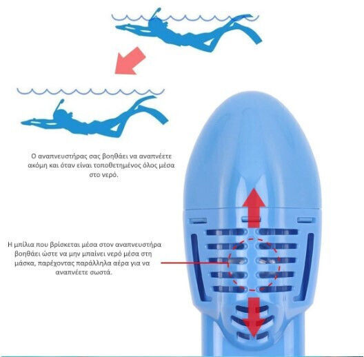 Thenice Μάσκα Θαλάσσης Full Face Παιδική KF-3 Baby Shark