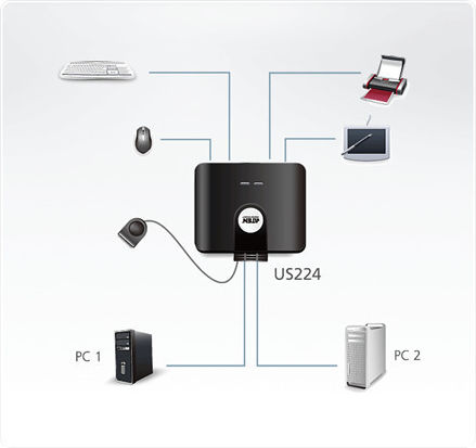 Aten 2 x 4 USB 2.0 Peripheral Sharing Switch