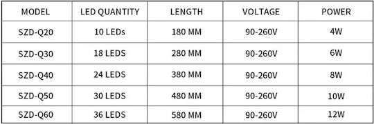 Led Lamp for Aquarium Lighting with White Light