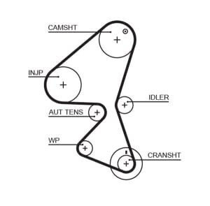 Gates Timing Belt Distribution Set Citroen C1 C2 C3 Nemo Xsara Ford Fiesta Fusion Mazda 2 1.4d