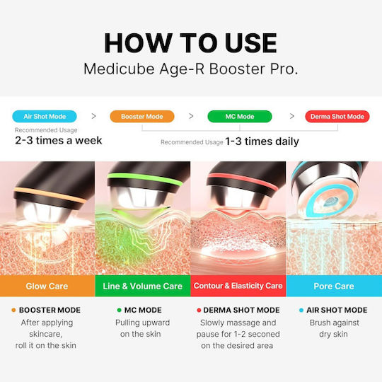 Medicube AGE-R Booster Pro Αnti-ageing / Firming / Pore Tightening Light Therapy Device Face LED Pink