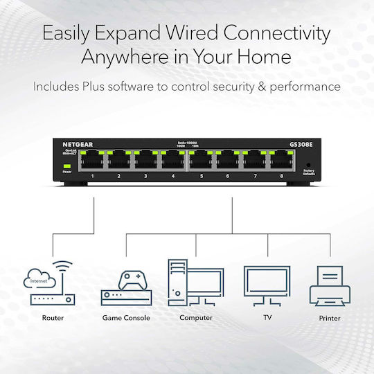 NetGear GS308E-400EUS v1 Unmanaged L2 Switch με 8 Θύρες Gigabit (1Gbps) Ethernet