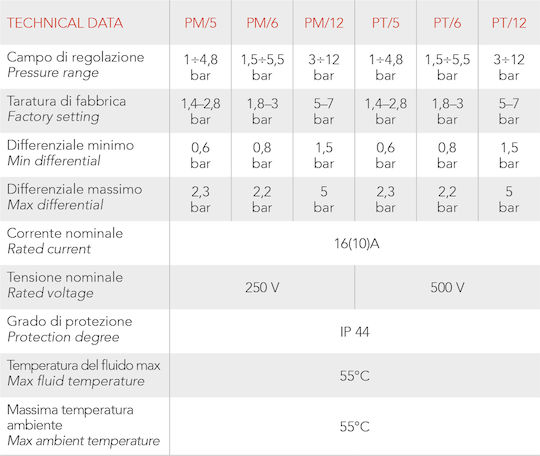 Italtecnica PT/5G Πιεσοστάτης