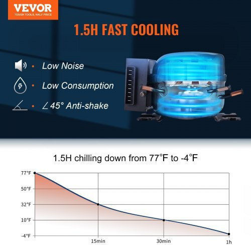 Vevor Φορητό Ψυγείο 53lt 100-240V / 12V / 24V