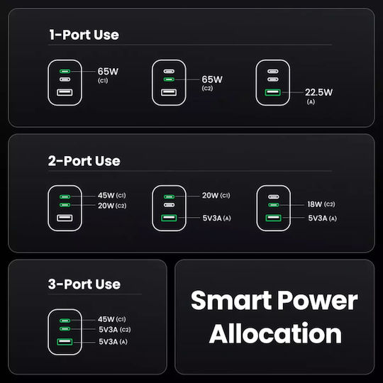 Ugreen Charger GaN with USB-A Port and 2 USB-C Ports and Cable USB-C - USB-C 65W Power Delivery / Quick Charge 4.0 Gray (Nexode Pro)