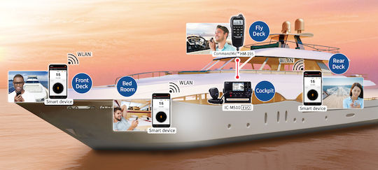 Icom IC-M510E Ασύρματος Πομποδέκτης VHF Marine με Έγχρωμη Οθόνη