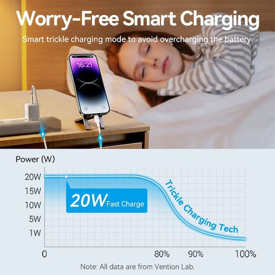 Vention Φορτιστής GaN με Θύρα USB-C και Καλώδιο USB-C - Lightning 20W Power Delivery Λευκός (TZ-FEPW0-EU-02)