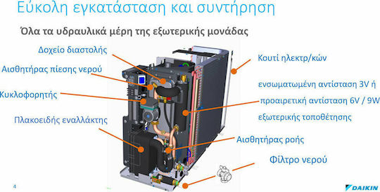 Daikin Altherma Αντλία Θερμότητας 4.6kW Μονοφασική 55°C Monoblock