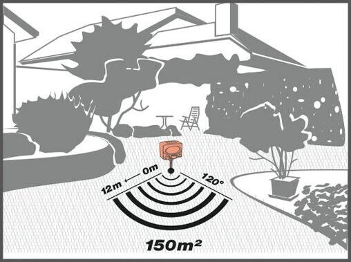 Swissinno Ultrasonic Repellent Device Cats Solar 12x12m