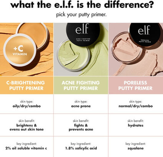 e.l.f Cosmetics C-Brightening Putty Primer Cu 2% Vitamina C Primer Față Balsam 21gr