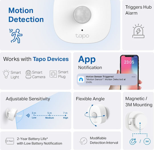 TP-LINK v1.2 Wireless RF / Wi-Fi Infrared Motion Sensor 120° Range 7m