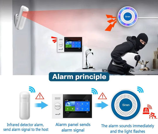 PGST Wireless Alarm System (Wi-Fi)