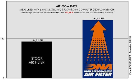 DNA Filters Freeflow Air Filter for Toyota Hilux / Fortuner