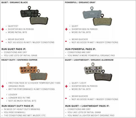 Sram 00.5315.023.032 Disc Brake Bicycle Brake Pads