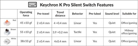 Keychron G6 Switches Πληκτρολόγιου Silent K Pro Red