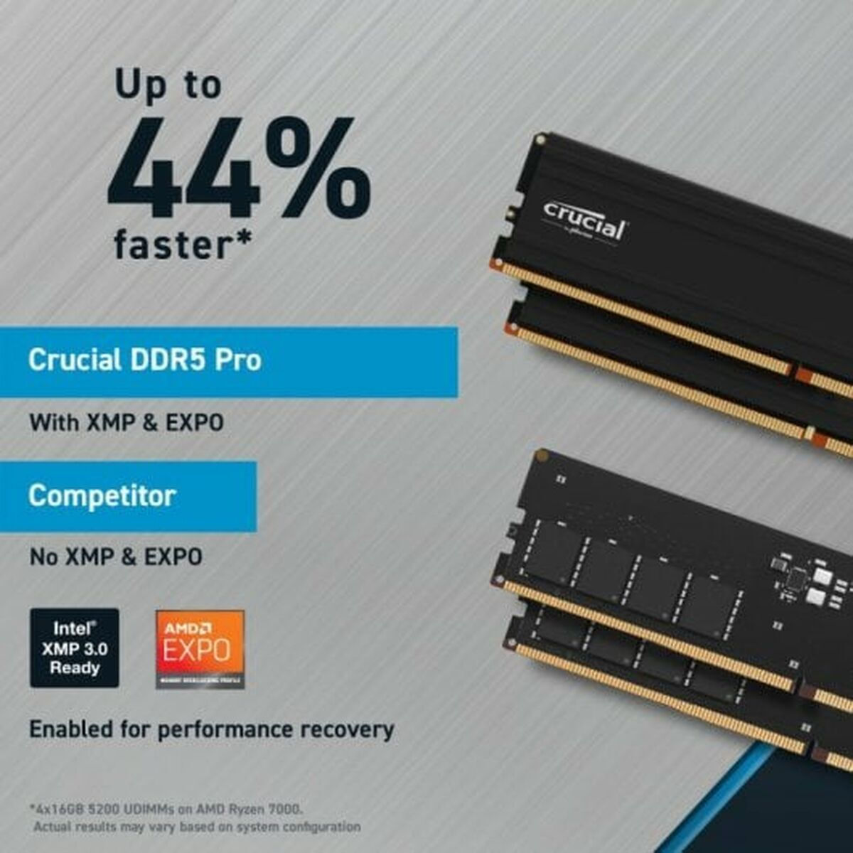 Crucial 64GB DDR5 RAM cu 2 module (2x32GB) și Viteză 5600 pentru