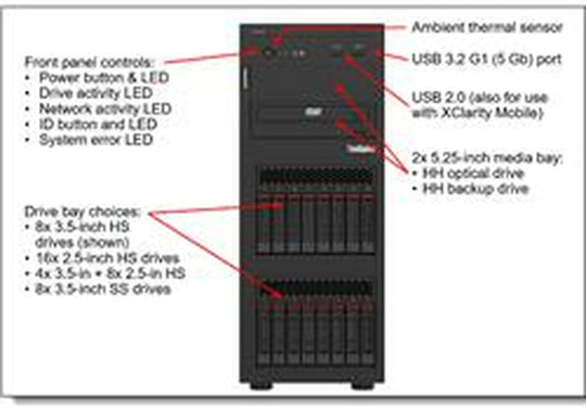 Lenovo ThinkSystem ST250 V2 (Xeon E-2378/32GB DDR4/PSU 750W/No OS)