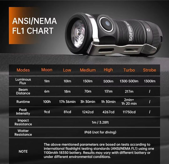 Sofirn Sc13 Flashlight Sst40 Led 6500k