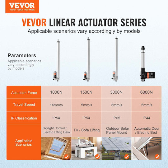 Vevor Linear Actuator 12v 18 Inch High Load 330lbs/1500n 0 19"/s Ip54 Protection