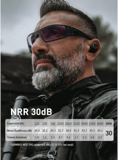 Earmor 9020052275 Electronic Earmuffs for Helmet