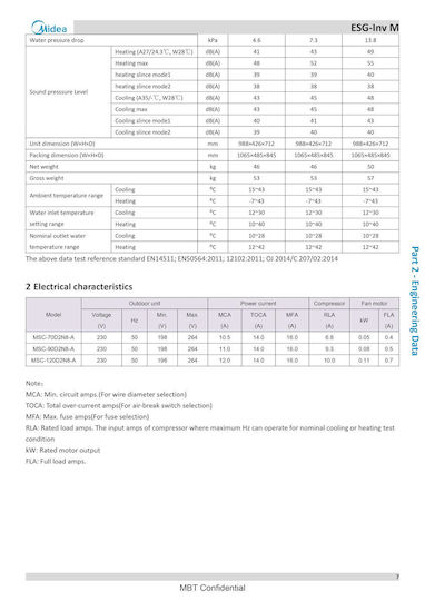 Midea Single-phase Pool Heat Pump 12kW