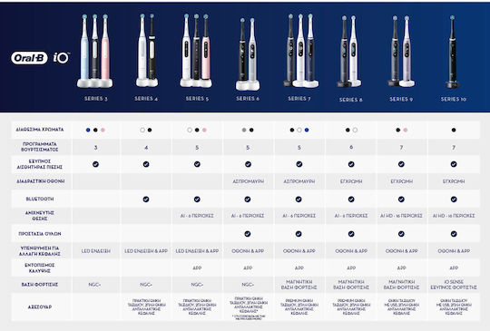Oral-B Io Series 3 Electric Toothbrush with Pressure Sensor Black