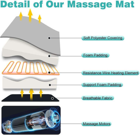 Pillow Massage for the Waist, the Back & the Body with Heating Function White