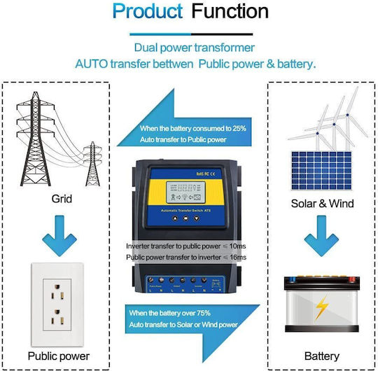 Controler Dual de Putere Moes 50a 5500w Comutator Automat Sistem Independent Solar Eolian Ats Dc 12v 24v 48v Ac 110v 220v