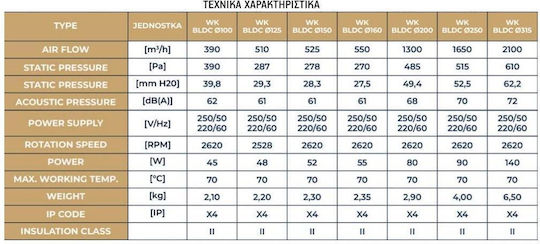 Dospel Εξαεριστήρας Βιομηχανικός Αεραγωγών Ρυθμιστή Ταχύτητας Wk Bldc Φ150mm 52w 525m3/h 6650079249