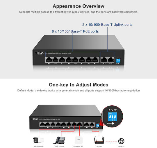 Himax PS1802E-L Verwaltet Power over Ethernet Switch mit 10 Ports Ethernet