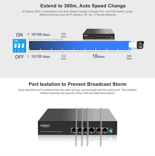 Himax PS1402E-L Managed Switch with 6 Ethernet Ports