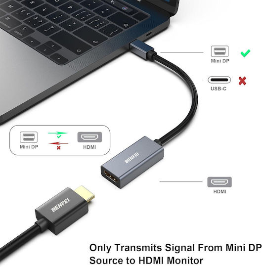 PRO Конвертор mini DisplayPort мъжки към HDMI женски Сив 1бр