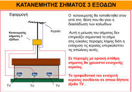 Mistral Splitter Accesorii Satelit DIV3