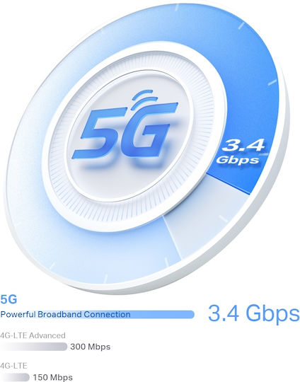 TP-LINK Deco X50 5G v2 Ασύρματο Router Wi‑Fi 6 με 3 Θύρες