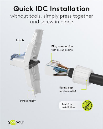 Goobay Βύσμα Rj45 65941 Cat 6a Utp Tool-free Λευκό