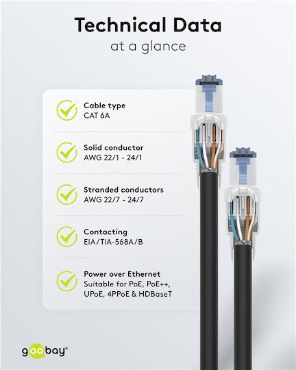 Goobay Βύσμα Rj45 65941 Cat 6a Utp Tool-free Λευκό