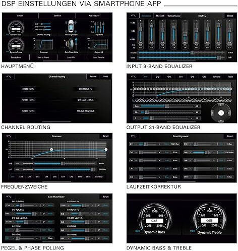 Axton A894DSP 8.1 Car Audio Amplifier 6 Channels Class D