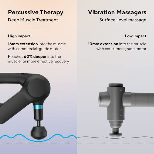 Therabody Gun Massage for the Neck, the Head, the Waist, the Back, the Legs, the Body & the Hands with Vibration Black
