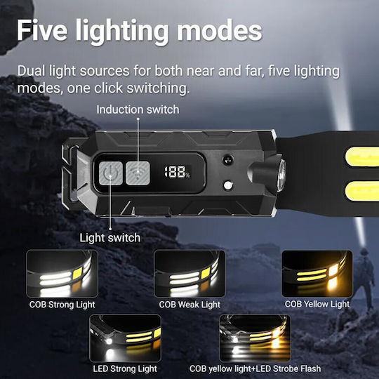 Rechargeable LED Head Flash Light with Maximum Brightness 200lm