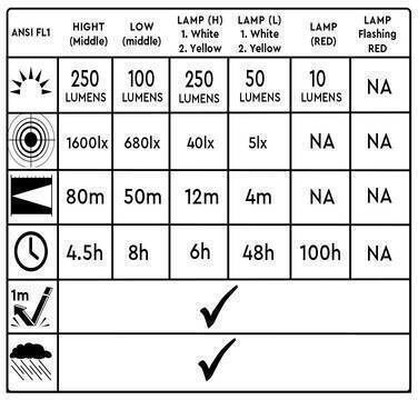 Alpin Pro LED Черен