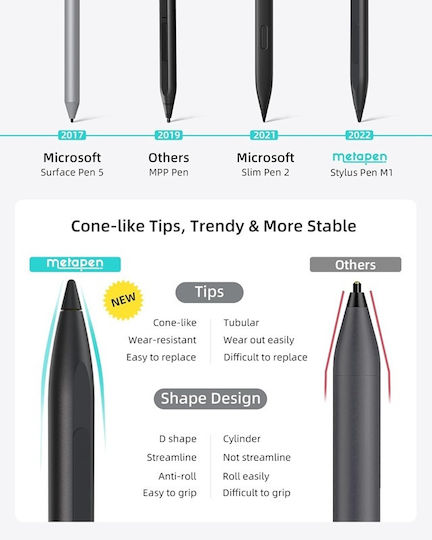 Metapen M1 Digital Stylus Universal in Black Colour