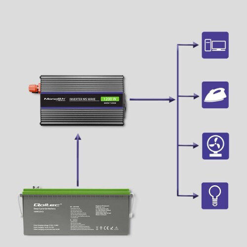Qoltec Car Battery Charger 12V